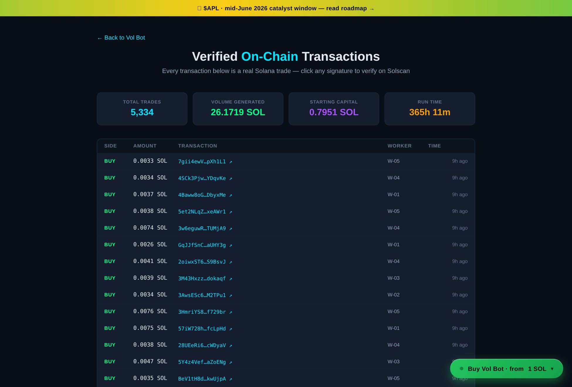 Vol Bot proof page: thousands of real on-chain transactions, each verifiable on Solscan